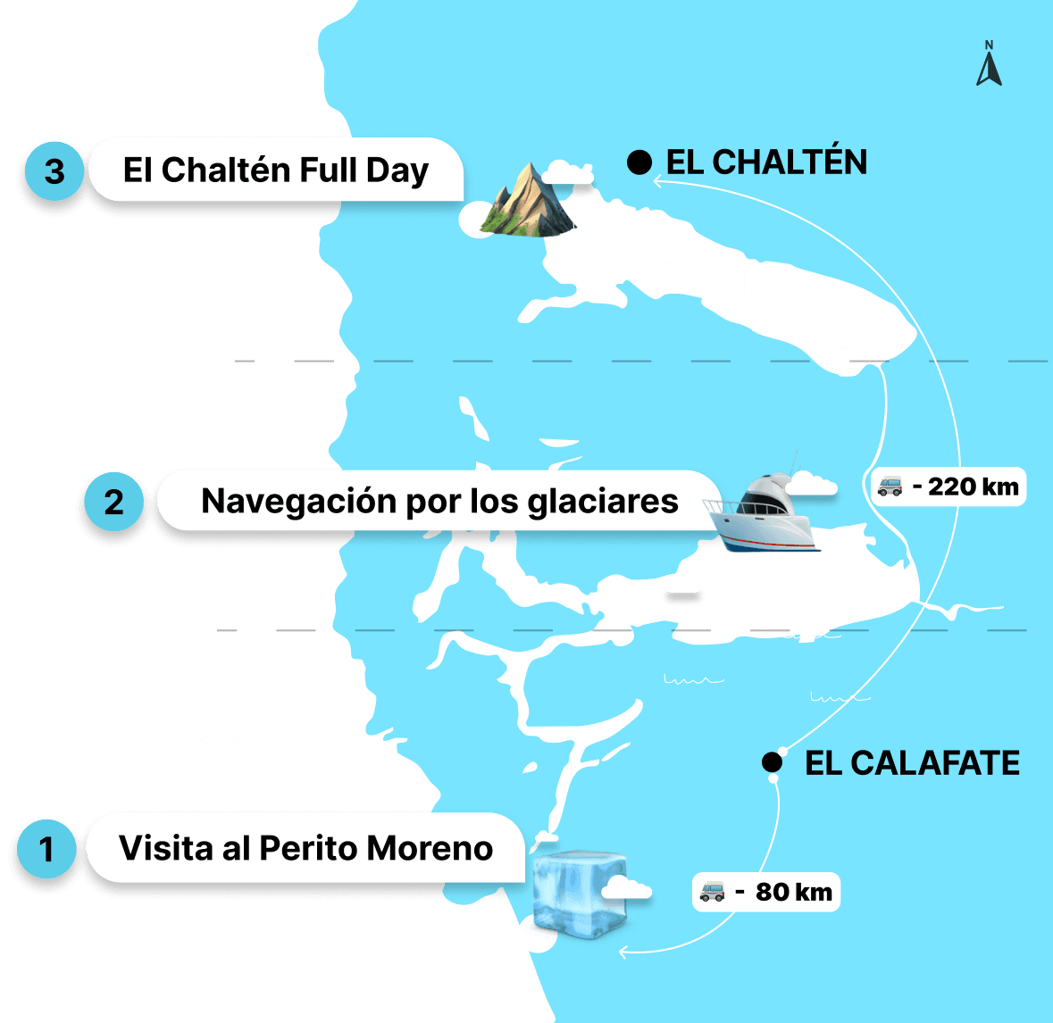 Mapa del Parque Nacional Los Glaciares con las tres zonas